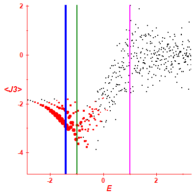 Peres lattice <J3>